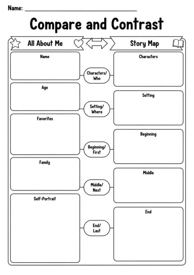 Compare and Contrast Graphic Organizer — Grade 3
