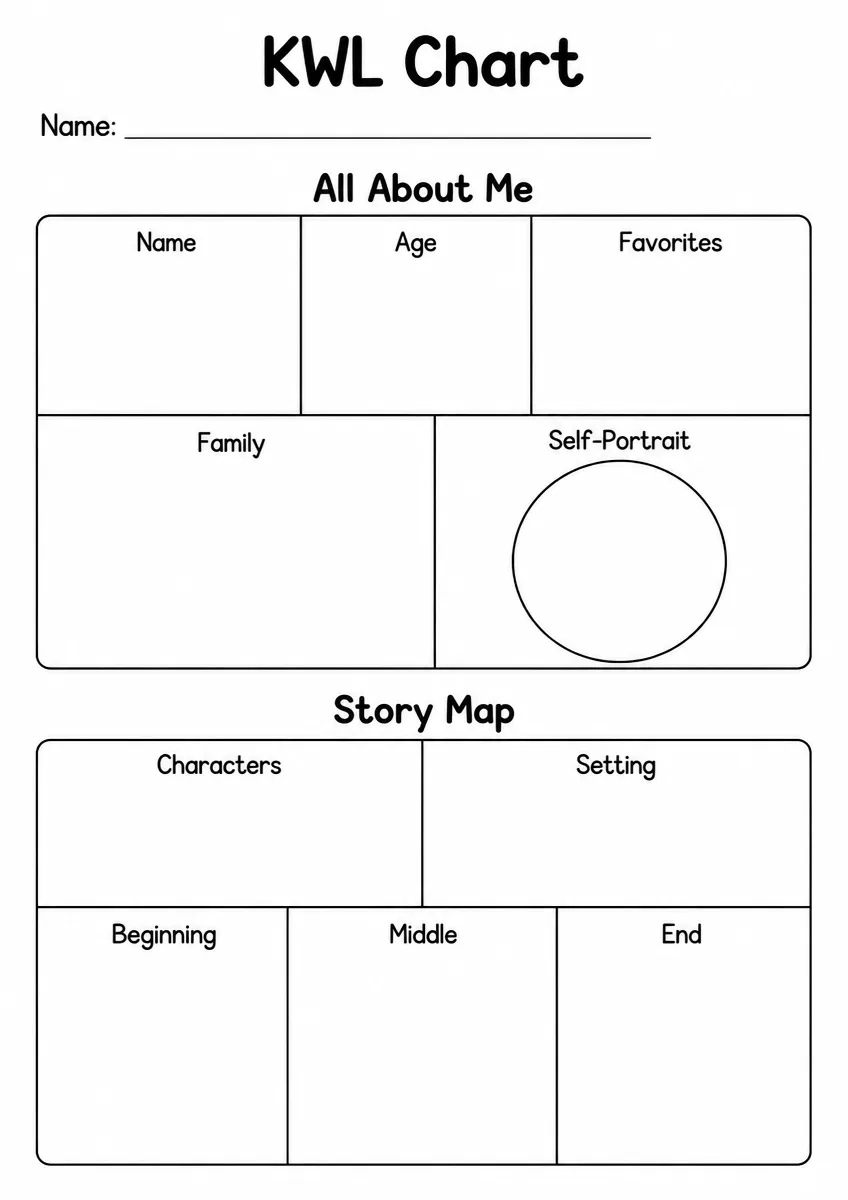 KWL Chart graphic organizer worksheet for Grade 3